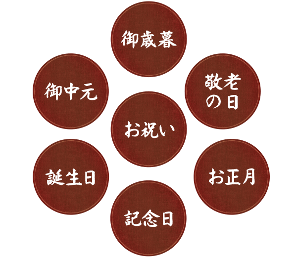 御中元 御歳暮 敬老の日 お祝い 誕生日 記念日 お正月